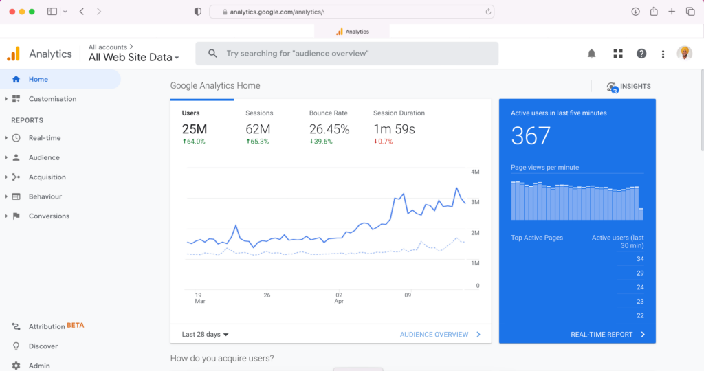 b2b SaaS SEO Case Study